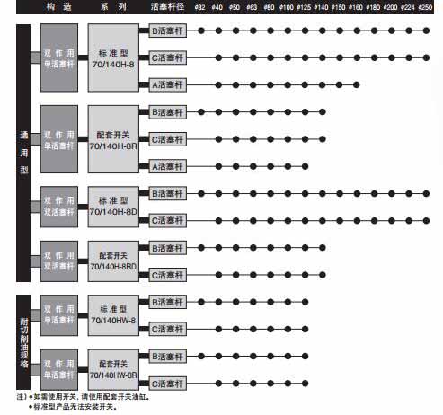 太阳铁工油缸70H-8系列参数图